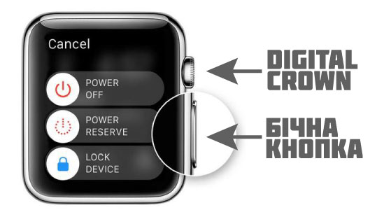 Ремонт Apple Watch у Києві Ремонт Apple Watch у Києві