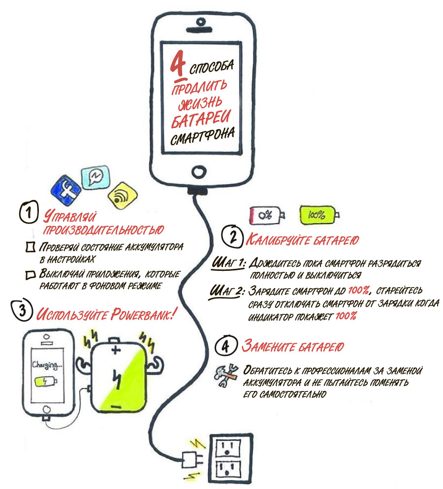 Как продлить жизнь батареи в iPhone