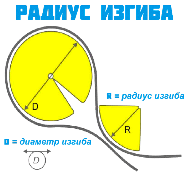 минимальный радиус изгиба для оптического кабеля 