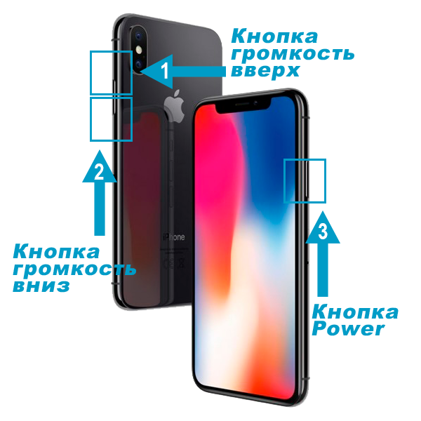 dfu режим iphone x 8 8 plus dfu режим iphone x 8 8 plus