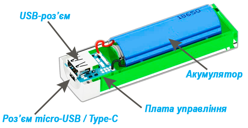 ремонт powerbank Київ ціна